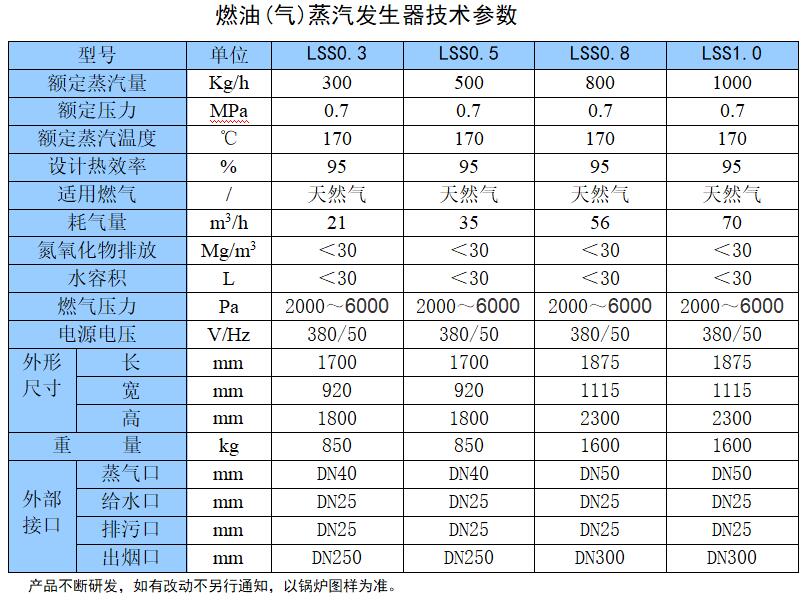 免報(bào)裝燃?xì)庹羝麢C(jī)組